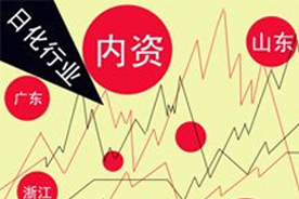 Daily chemical industry trapped in a low - price struggle